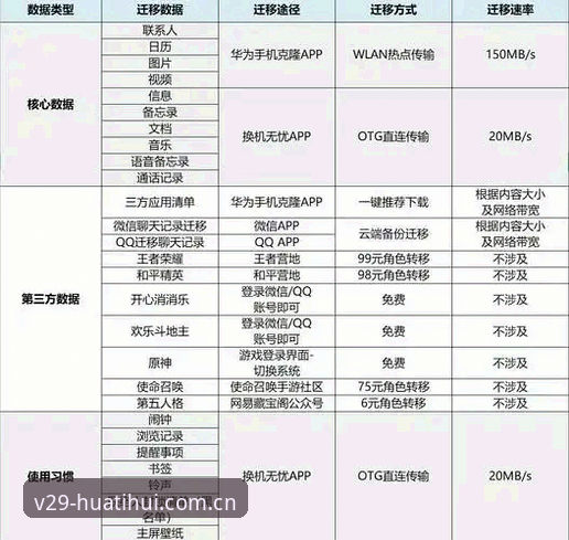 华体会平台新版的5个关键变化：为什么旧版用户应该立即迁移
